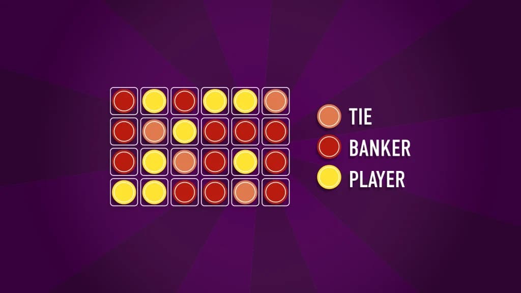 Baccarat scorecard grid tracking recent hand results with red circles for Banker wins, yellow for Player wins, and pink for Tie results.