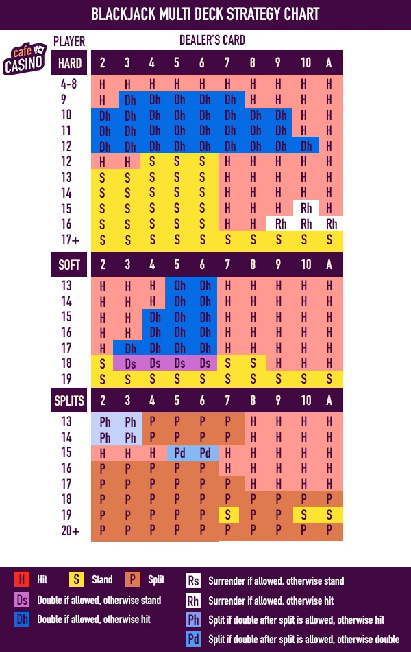 multi deck blackjack strategy chart